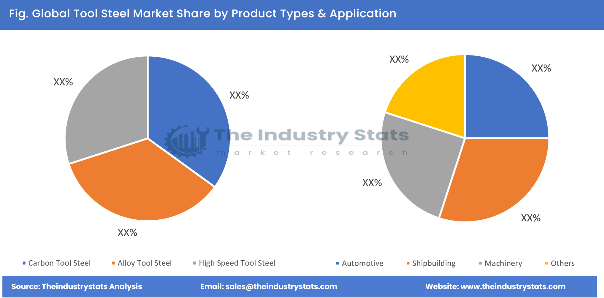 Tool Steel Share by Product Types & Application